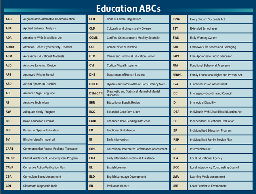 Education-ABCs